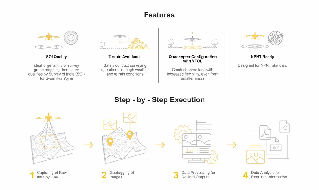 Wastevoltaic Feature