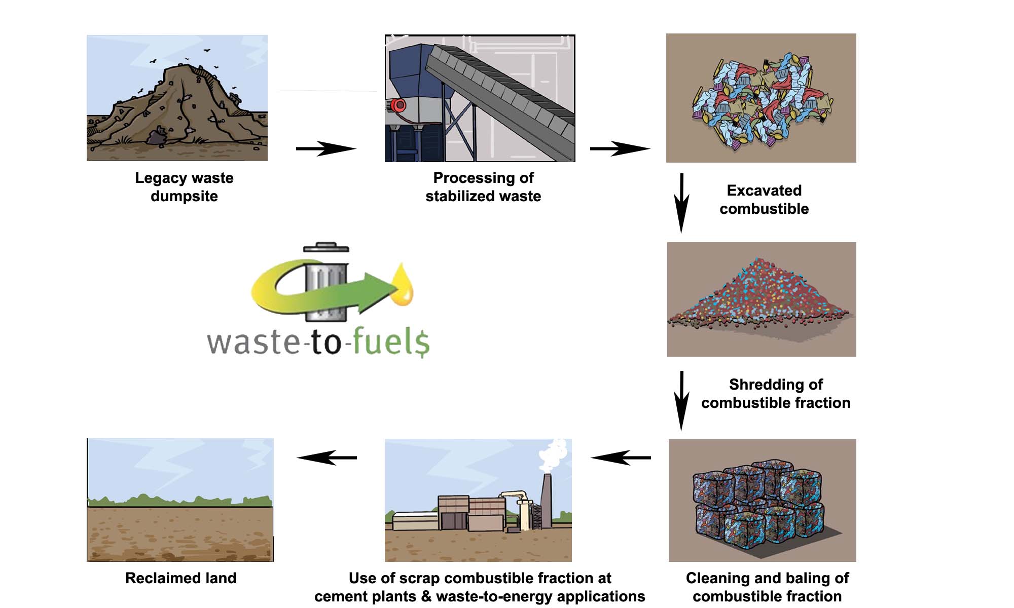 Screw Extruder Machine