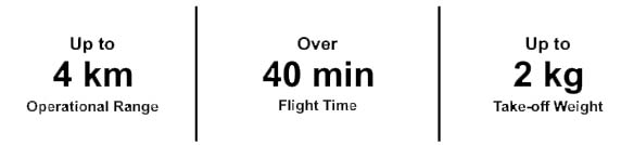 Wastevoltaic Drone Mapping